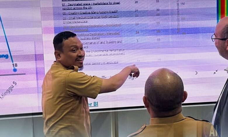 Disperkim Makassar Kolaborasi Wujudkan Tata Kelola Kota Berkelanjutan melalui AASCTF–MLCP