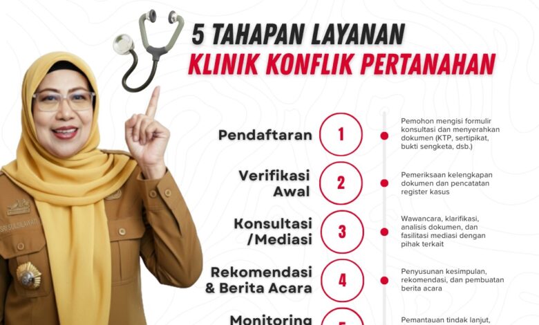 Klinik Konflik Pertanahan Distan Makassar Terapkan 5 Tahapan Layanan untuk Penyelesaian Sengketa Warga