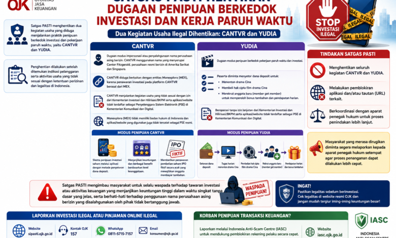 Satgas PASTI Hentikan Dugaan Penipuan Berkedok Investasi dan Kerja Paruh Waktu