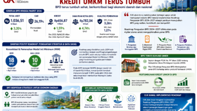 OJK: Kinerja BPD Tetap Solid dan Resilien, Kredit UMKM Terus Tumbuh