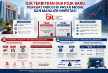 OJK Terbitkan Dua POJK Baru, Perkuat Industri Pasar Modal dan Manajer Investasi
