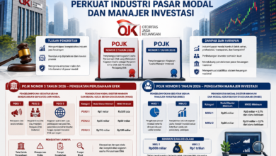 OJK Terbitkan Dua POJK Baru, Perkuat Industri Pasar Modal dan Manajer Investasi