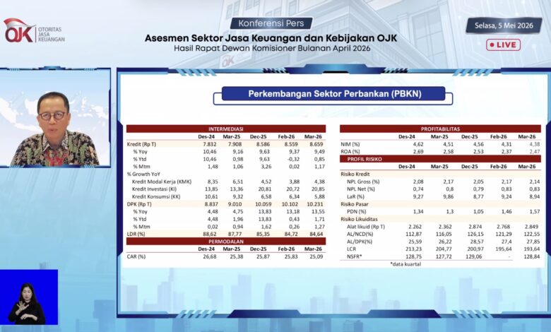 Per Maret 2026 Kredit Perbankan Tembus 8 Triliun, OJK Perkuat Pengawasan
